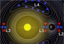 Lagranževa tačka l1 sunčevog zemaljskog sistema