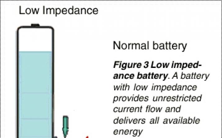 Le support interne de la batterie est visible