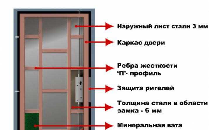 Покрокова інструкція з монтажу дерев'яної вхідної групи, контроль правильності встановлення дверей Як кріпити вхідні двері