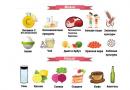 “Харчування при циститі, дієта та вибір продуктів” Які продукти викликають цистит у жінок