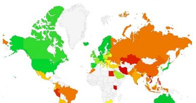 Ranking of countries by living standards